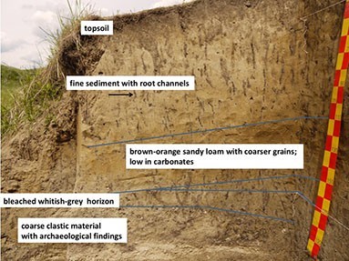 Figure 3. Palaeolithic stratigraphy of the site of At I, trench 3, western view.